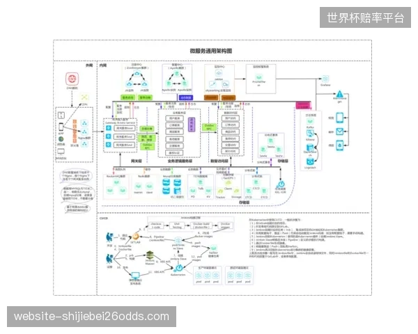 广电级微服务集群确立顶级赛事制作新标准